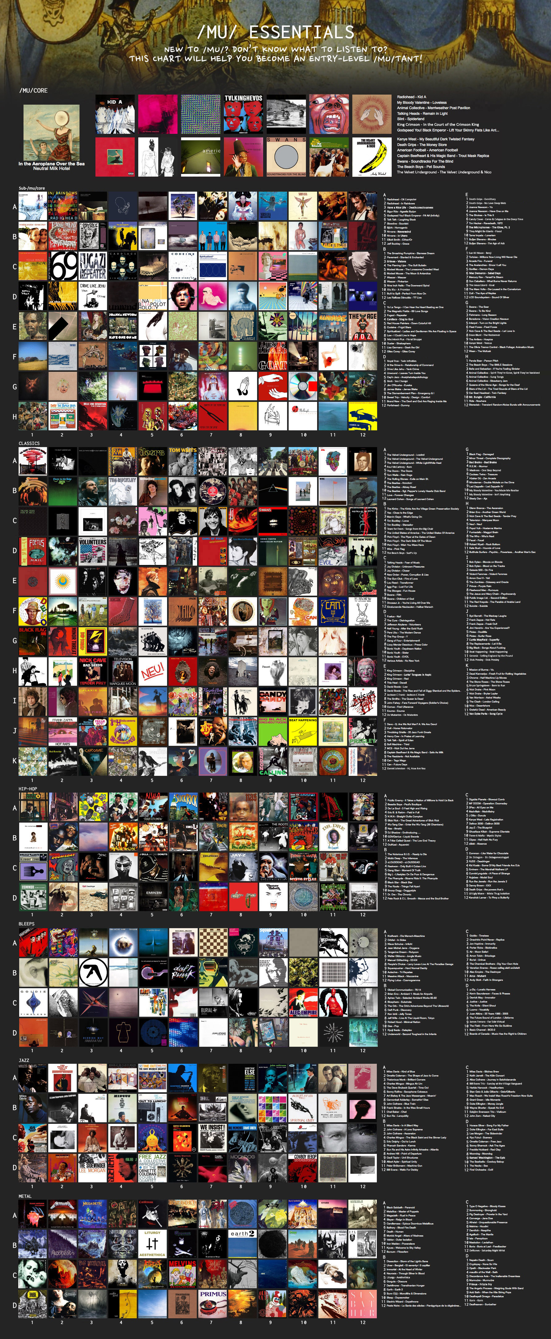 /mu/ essentials chart